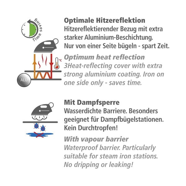Podkładka do prasowania Air Comfort – Wenko-image-4
