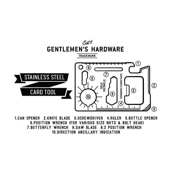 Karta przeżycia Gentlemen's Hardware -image-4