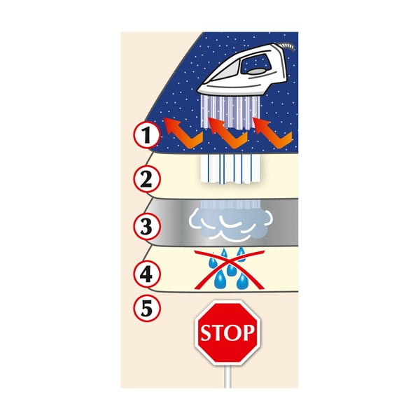 Podkładka do prasowania Wenko Steam-image-2