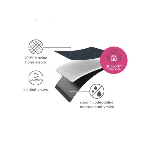 Pokrowiec na deskę do prasowania 130x38 cm Glide Plus – Joseph Joseph-image-2