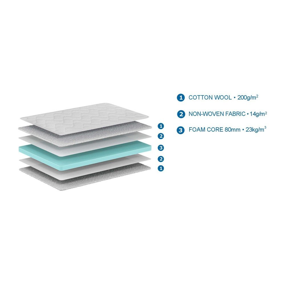 Piankowy materac dziecięcy 90x200 cm BASIC COOL – Vipack (zdjęcie 3)