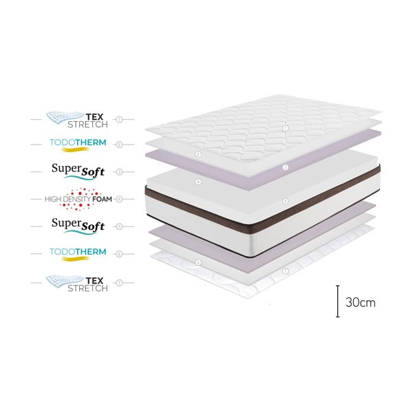 Średnio twardy/ekstra twardy piankowy materac dwustronny 140x200 cm Royal Multicare – Moonia-image-4