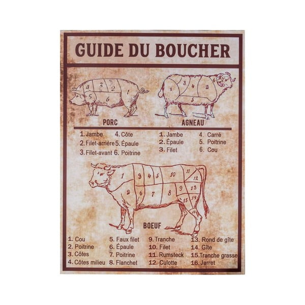Metalowa tabliczka 30x40 cm Butcher's guide – Antic Line