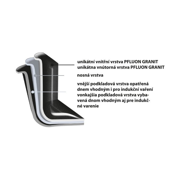 Płyta grillowa Grande – Orion-image-3