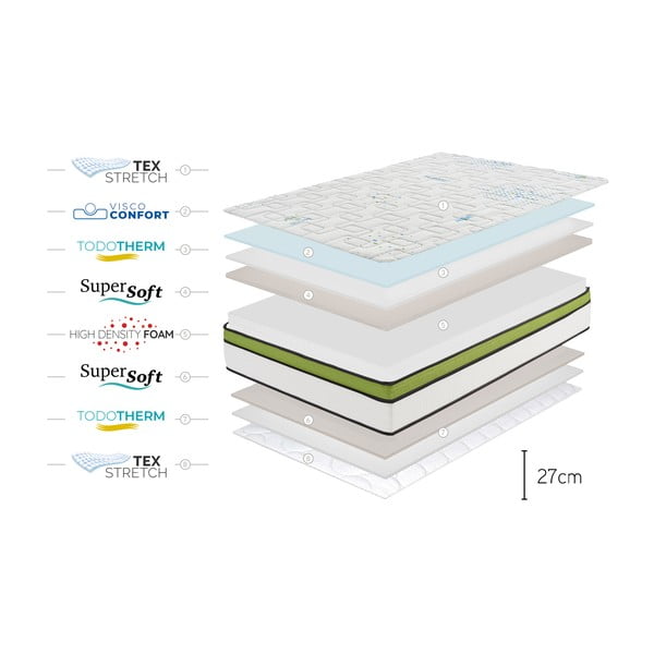 Twardy/średnio twardy piankowy materac dwustronny 90x200 cm Sport Energy Pro – Moonia-image-4