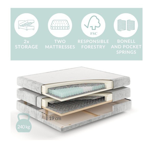 Szare łóżko boxspring ze schowkiem 180x200 cm Blend – Maison de Rêve-image-3