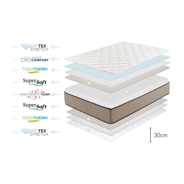 Średnio twardy/ekstra twardy piankowy materac dwustronny 90x200 cm Cashmere Confort – Moonia-image-4