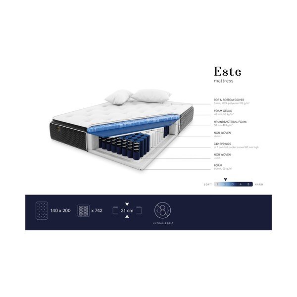 Miękki materac Milo Casa Este, 140x200 cm-image-4