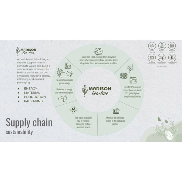 Poduszka odpowiednia na zewnątrz 50x30 cm Canvas Eco – Madison-image-3