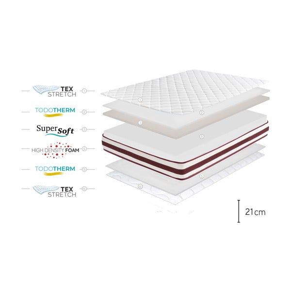Średnio twardy/ekstra twardy piankowy materac dwustronny 140x200 cm First Class Edition – Moonia-image-4