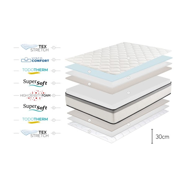 Średnio twardy piankowy materac 180x200 cm Premium Hotel Edition – Moonia-image-4