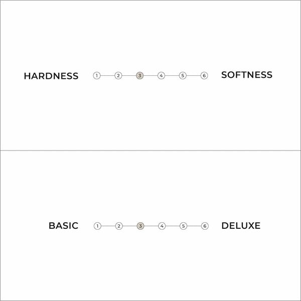 Biały średnio twardy materac futon 160x200 cm Comfort Natural – Karup Design-image-4