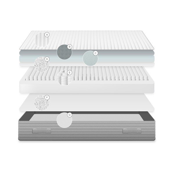 Twardy sprężynowy materac antyalergiczny/termoregulacyjny 150x200 cm Juno – Kave Home-image-4