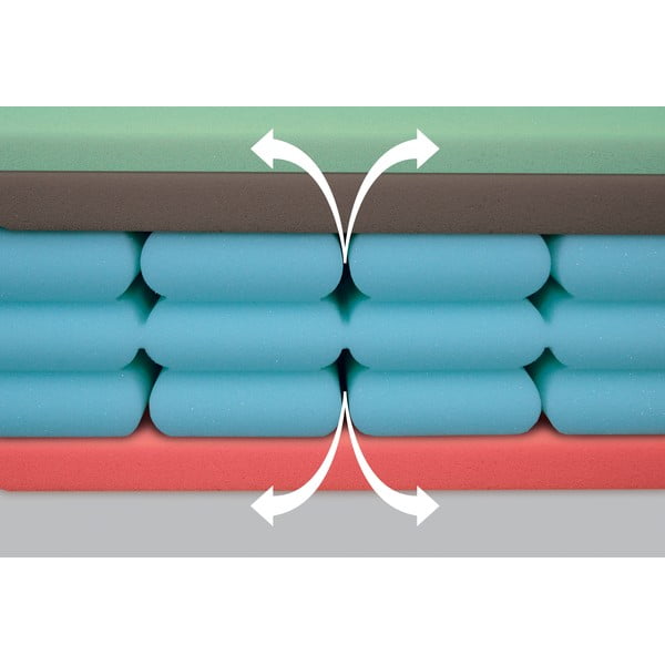 Twardy/średnio twardy piankowy materac dwustronny 180x200 cm Airspring Polargel – Materasso-image-1