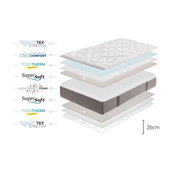 Twardy/średnio twardy piankowy materac dwustronny 160x200 cm Platinum Classic – Moonia-image-4