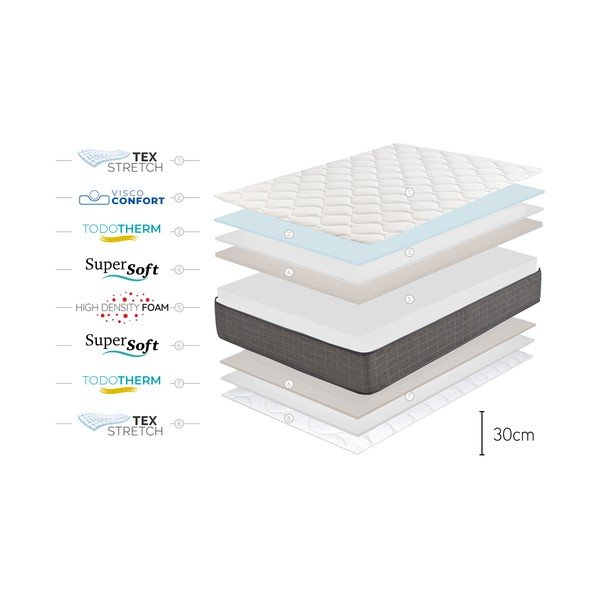 Dwustronny materac Moonia Grand Royal Lux, 140x200 cm-image-4