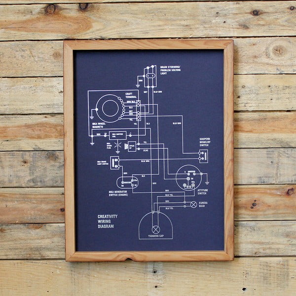 Plakat Wiring Diagram 41x30 cm
