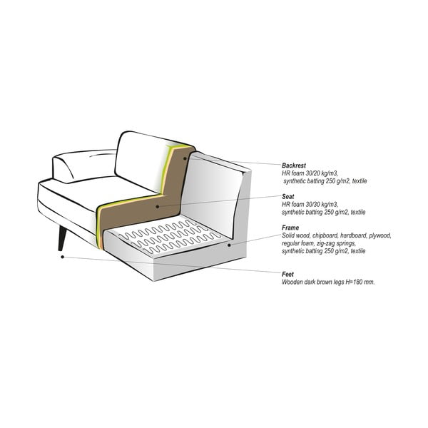 Beżowa aksamitna sofa vtwonen Brush-image-3