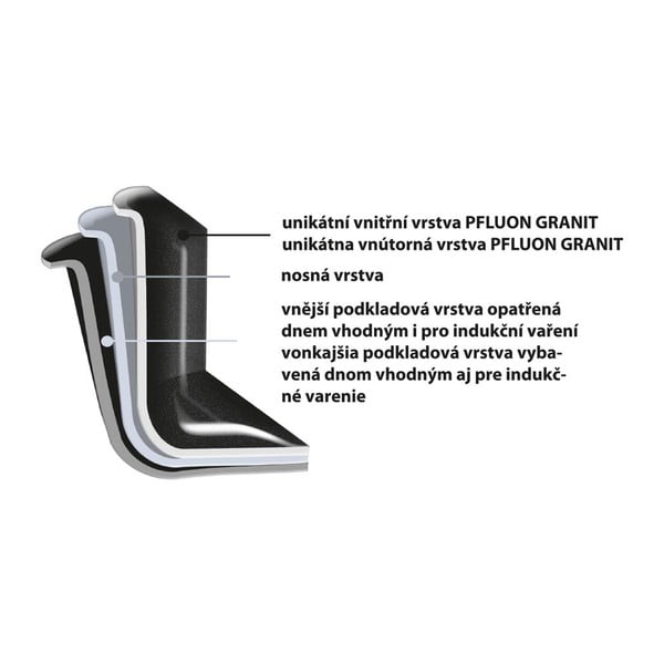 Niski garnek z powierzchnią nieprzywierającą Pfluon Granit i szklaną pokrywką Orion Grande, ⌀ 24 cm-image-3