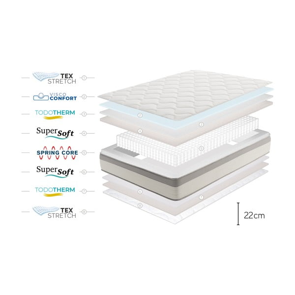 Średnio twardy sprężynowy materac dwustronny 180x200 cm Spring Max Bagged Springs – Moonia-image-4