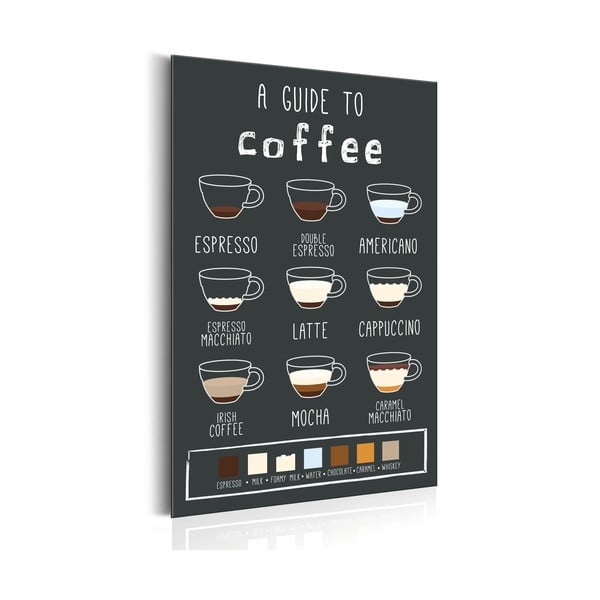 Obraz na metalowej płycie Bimago Coffee Guide