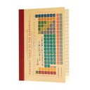 Notes Rex London Periodic Table, A6
