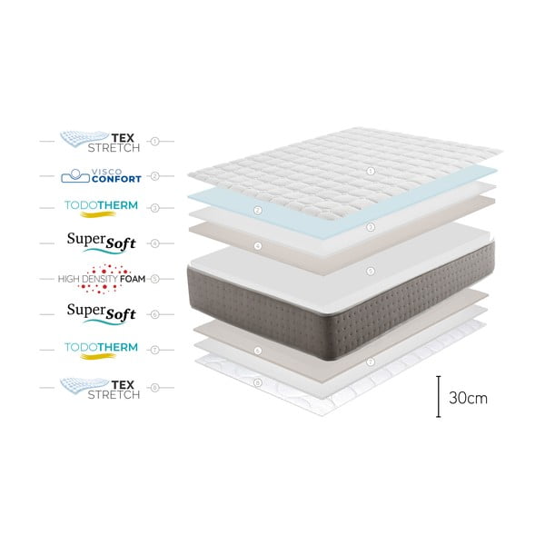 Średnio twardy/ekstra twardy piankowy materac dwustronny 180x200 cm Triumph Multizone – Moonia-image-4