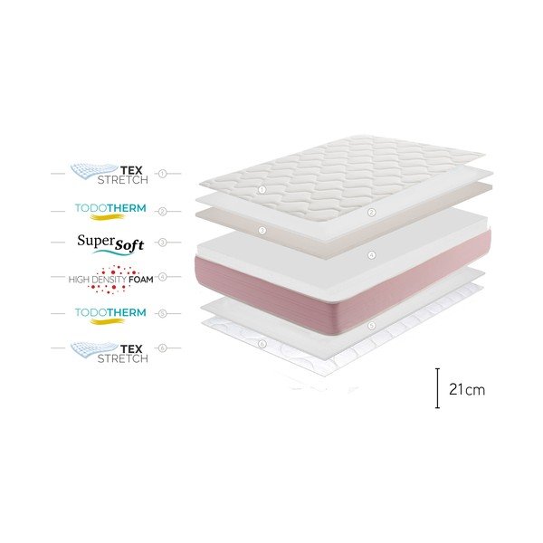 Dwustronny materac Moonia Pink Cloud Max, 140x200 cm-image-4