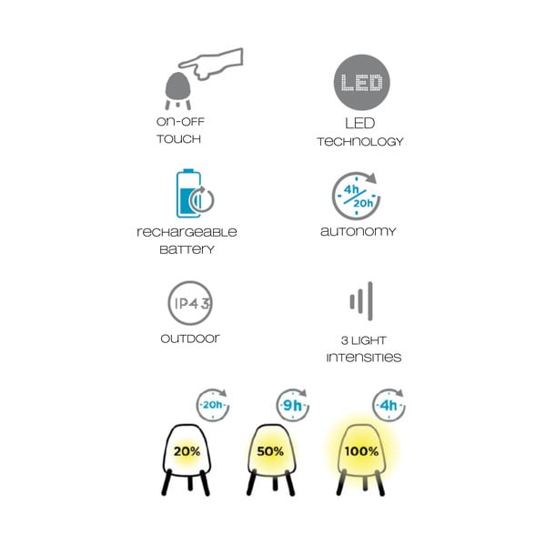 Biała lampa stołowa Tomasucci Jelly, wys. 20 cm-image-3