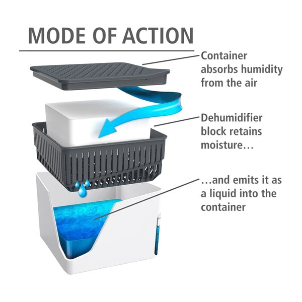 Zapasowy wkład do pochłaniacza wilgoci  Cube  1 kg – Wenko-image-1