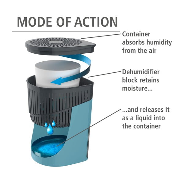 Pochłaniacz wilgoci Drop – Wenko-image-3