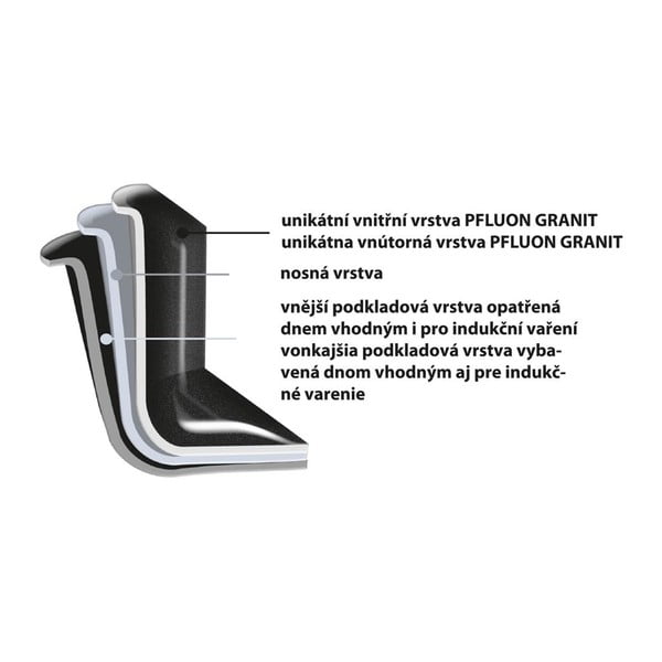 WOK z nieprzywierającego aluminium Orion Grande, ⌀ 30 cm-image-3