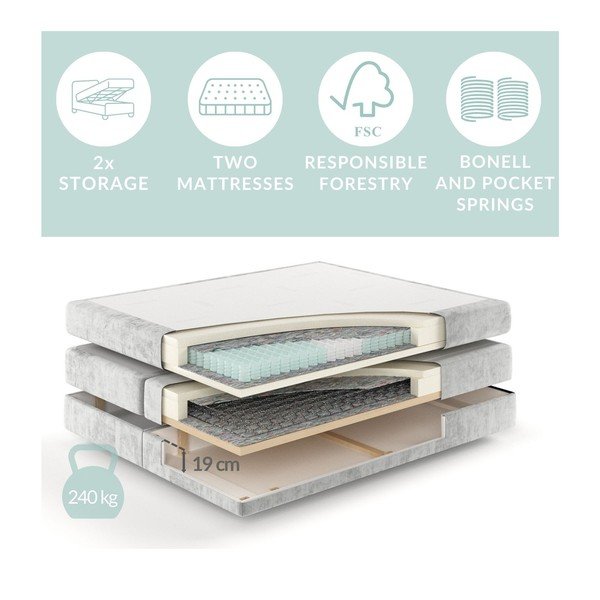 Kremowe łóżko boxspring ze schowkiem 200x200 cm Blend – Maison de Rêve-image-3