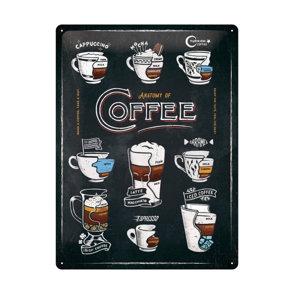 Dekoracyjna tabliczka ścienna Postershop Anatomy of Coffee